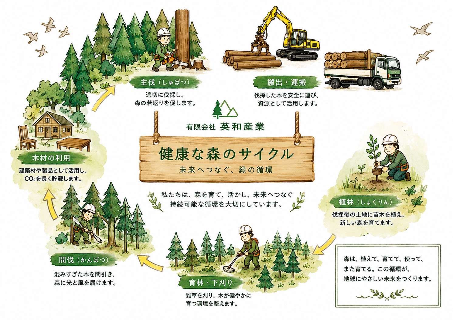 有限会社英和産業の紹介写真_1枚目